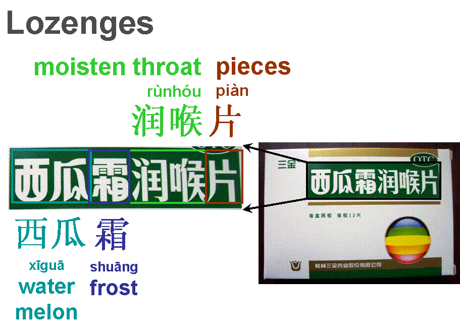 Chinese Troat Lozenges - Watermelon Frost flavour- Grocery shopping in China - Medicine
