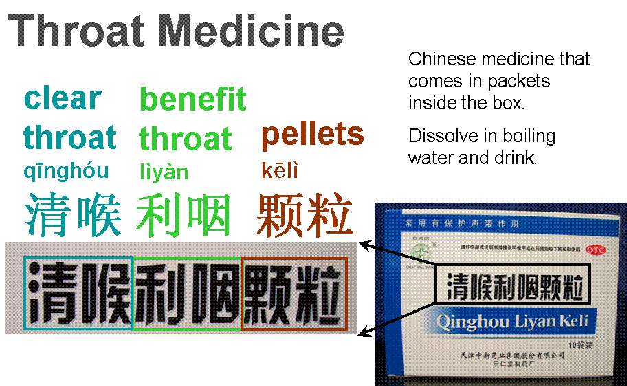 Traditional Chinse Throat Medication- Grocery shopping in China - Medicine
