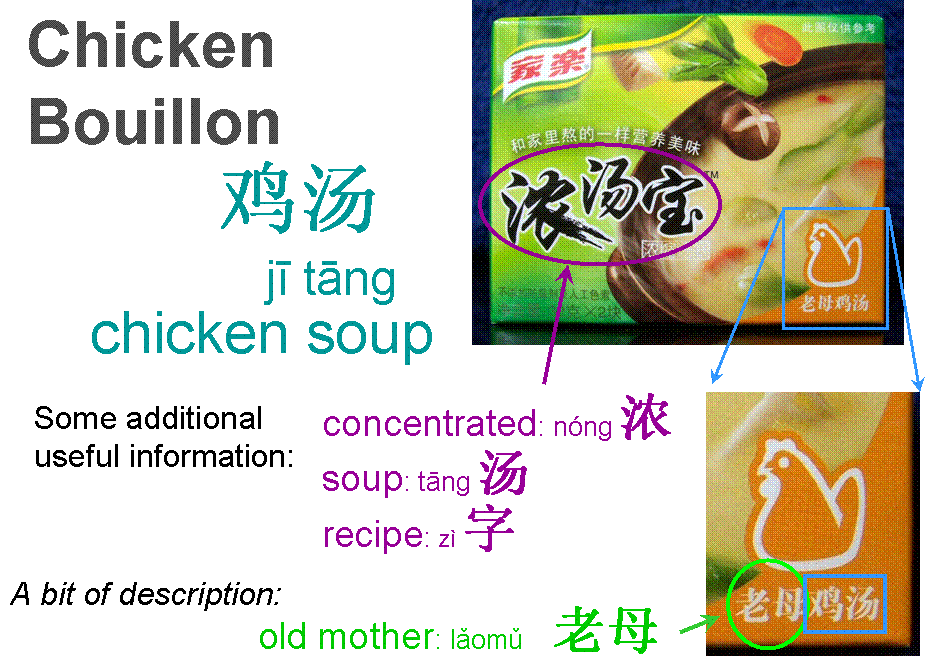 Chinese Chicken Bouillon - Grocery shopping in China - Spices